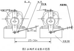 雙向拉繩開關(guān)DTLS-I咨詢輸送帶保護裝置 雙向拉繩開關(guān)DTLS-I咨詢輸送帶保護裝置