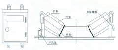 JYB/GDZL-Z-B，鋼繩式縱向撕裂保護(hù)裝置皮帶縱向撕裂檢測裝置